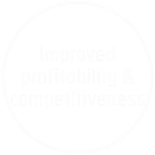 Improved profitability & competitiveness