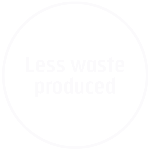 Less waste produced